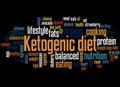 Ketogenic diety word cloud concept 2