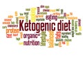 Ketogenic diety word cloud concept