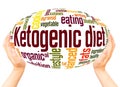 Ketogenic diety word hand sphere cloud concept