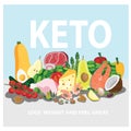 Ketogenic foods vector concept poster with products Royalty Free Stock Photo