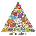 Ketogenic pyramid keto diet infographic background