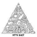 Ketogenic pyramid keto diet infographic background