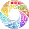 Ketogenic Word Cloud