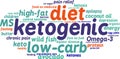 Ketogenic Word Cloud