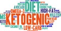 Ketogenic Word Cloud