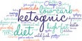 Ketogenic Word Cloud