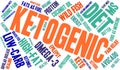 Ketogenic Word Cloud