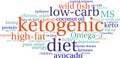 Ketogenic Word Cloud