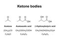 Ketone bodies, produced by ketogenesis, chemical formulas