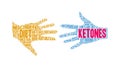 Ketones Animated Word Cloud