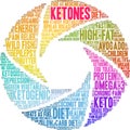 Ketones Word Cloud