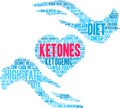 Ketones Word Cloud