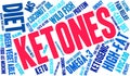 Ketones Word Cloud