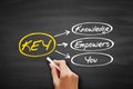 KEY - Knowledge Empowers You acronym on blackboard