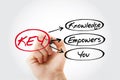 KEY - Knowledge Empowers You acronym, business concept background