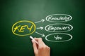 KEY - Knowledge Empowers You acronym concept Royalty Free Stock Photo