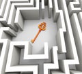 Key In Maze Shows Security Solution