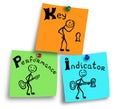 Key performance indicator drawings on a post notes