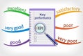 Key performance indicator mind map Royalty Free Stock Photo