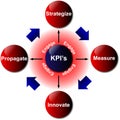 Key Performance Indicator - vector