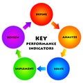 Key performance indicators