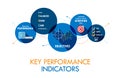 KEY PERFORMANCE INDICATORS Vector Concept Banner on Circles