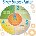 5 Key success factor infographics template Royalty Free Stock Photo