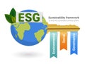 Key of Sustainable business, ESG concept- Environmental, Social, Governance Royalty Free Stock Photo