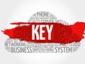 KEY word cloud collage Royalty Free Stock Photo