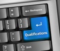 Keyboard Illustration Qualifications