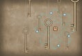 Keys and Model of Atom