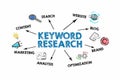 Keyword Research. Content, Blog, Brand and Marketing concept. Illustration with text and icons Royalty Free Stock Photo