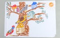 Kid drawing of tree with lots of different birds and nesting boxes