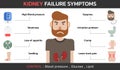 Kidney Failure Symptoms , vector