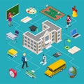 Kids back to school, school supplies concept. Isometric education icons. Vector illustration. Royalty Free Stock Photo