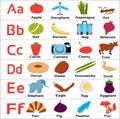 Kindergarten-alphabets-abcdef for small children Royalty Free Stock Photo