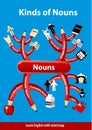 Kinds of Nouns