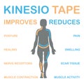 Kinesiology taping improves muscle contraction. Royalty Free Stock Photo