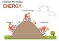 Kinetic and potential energy, physics law conceptual