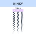 Kinky hair type chart of strands growth patterns