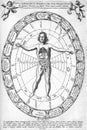 Alchemical astrological illustration of the correspondence between macrocosm and microcosm by kircher from the book mundus subterr Royalty Free Stock Photo