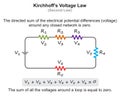 Kirchhoff voltage second law infographic diagram
