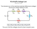 Kirchhoff voltage second law infographic diagram