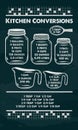 Kitchen Conversion Chart in Chalkboard. Hand-drawn typography poster. Inspirational vector typography. Vector