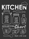 Kitchen Conversion Chart with rolling pin and chef hat on the blackboard.
