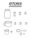 Kitchen conversions chart with jar, cup, ounce glass, spoon. Basic metric units of cooking measurements. Most commonly
