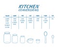 Kitchen conversions chart table. Basic metric units of cooking measurements. Most common volume measures, weight of