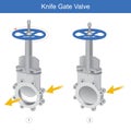 Knife Gate Valve. Illustration explain control instrument for oil and fluid it have volume