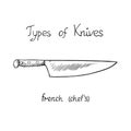 Knife types, French chef`s, vector outline illustration with inscription