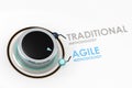 Knob to changing project management methodology from traditional to agile Royalty Free Stock Photo